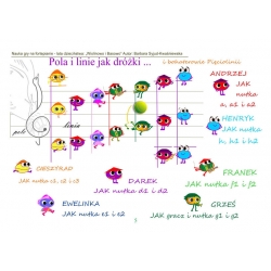 Nauka gry na fortepianie. Wyciąg z małymi zmianami z Wielkiej Księgi 